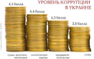 Коррупция – настоящий враг  Украины