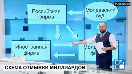 Как устроена 