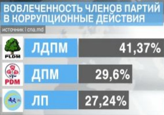 Узнай 