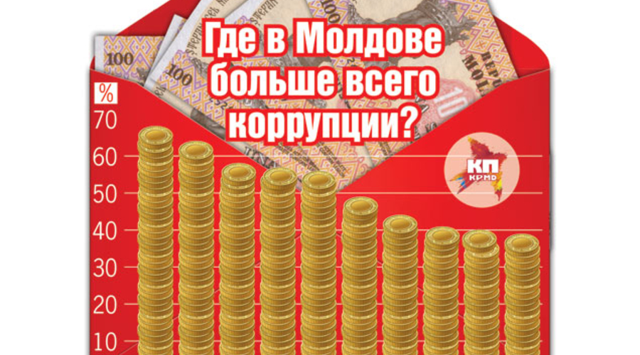 Опыт развитых стран в борьбе с коррупцией. Пример Молдове