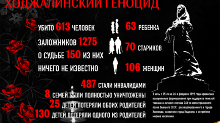 Помнить. Добиваться справедливости. Не мстить.