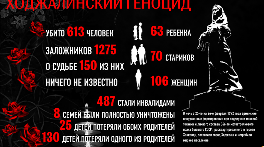 Помнить. Добиваться справедливости. Не мстить.