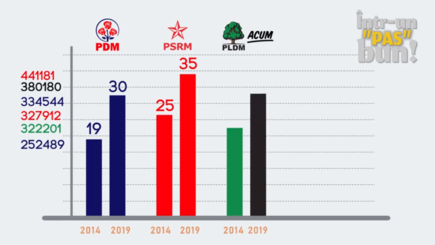 Rezultatele alegerilor parlamentare 2019. Ei sunt marii perdanți