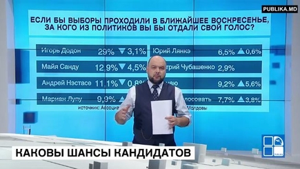 Разбор результатов свежего социологического опроса