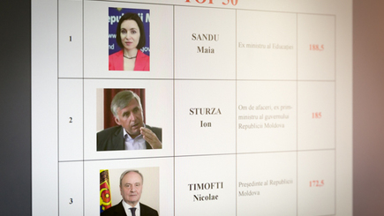 Politicon: рейтинг влиятельных политиков 2015 года