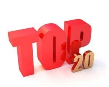 TOP-20 evenimente politice ale anului 2012