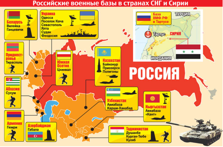 ГЮМРИ: причины, параллели, уроки