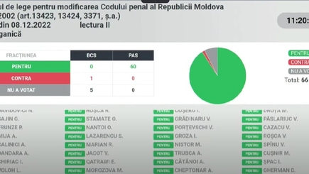 Строгость законов в Молдове компенсируется их неисполнением