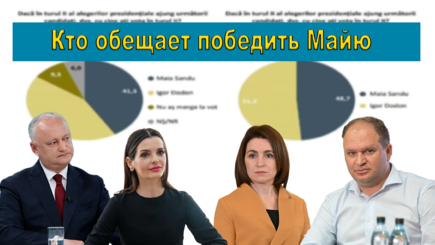 ВЫБОРЫ – Кто будет во втором туре на выборах президента Молдовы