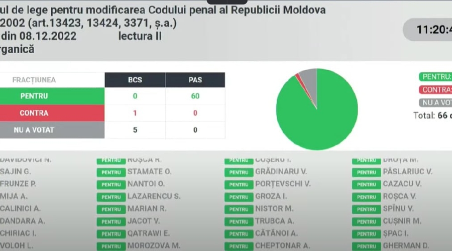 Строгость законов в Молдове компенсируется их неисполнением