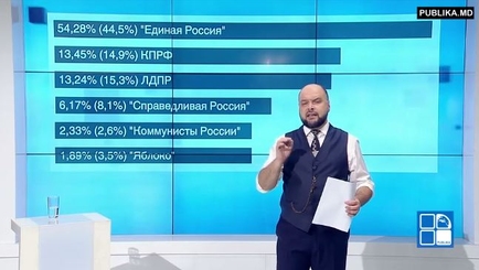 Как в России Думу думали