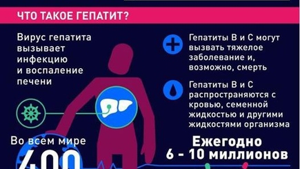 28 июля - Всемирный день борьбы с гепатитом