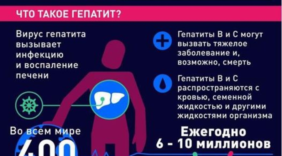 28 июля - Всемирный день борьбы с гепатитом