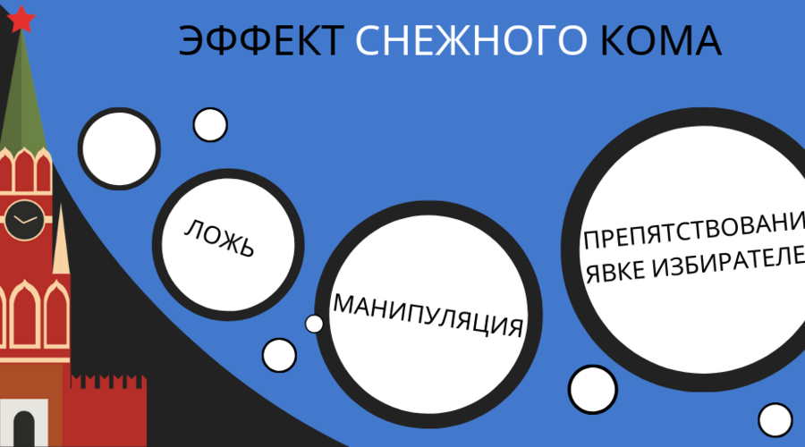 Новости о выборах в Европейский Парламент: игра с дальним прицелом