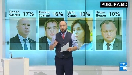 Кому верит народ?