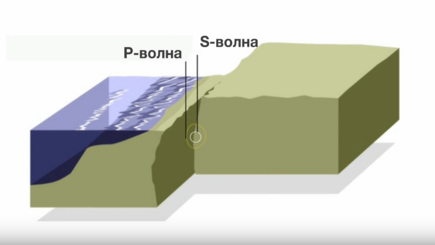 Как и почему происходят землетрясения? - BBC Russian