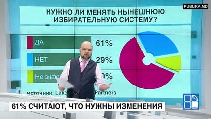 Американцы исследовали желания молдаван