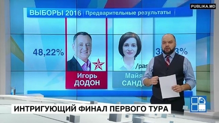 Разбор результатов выборов президента